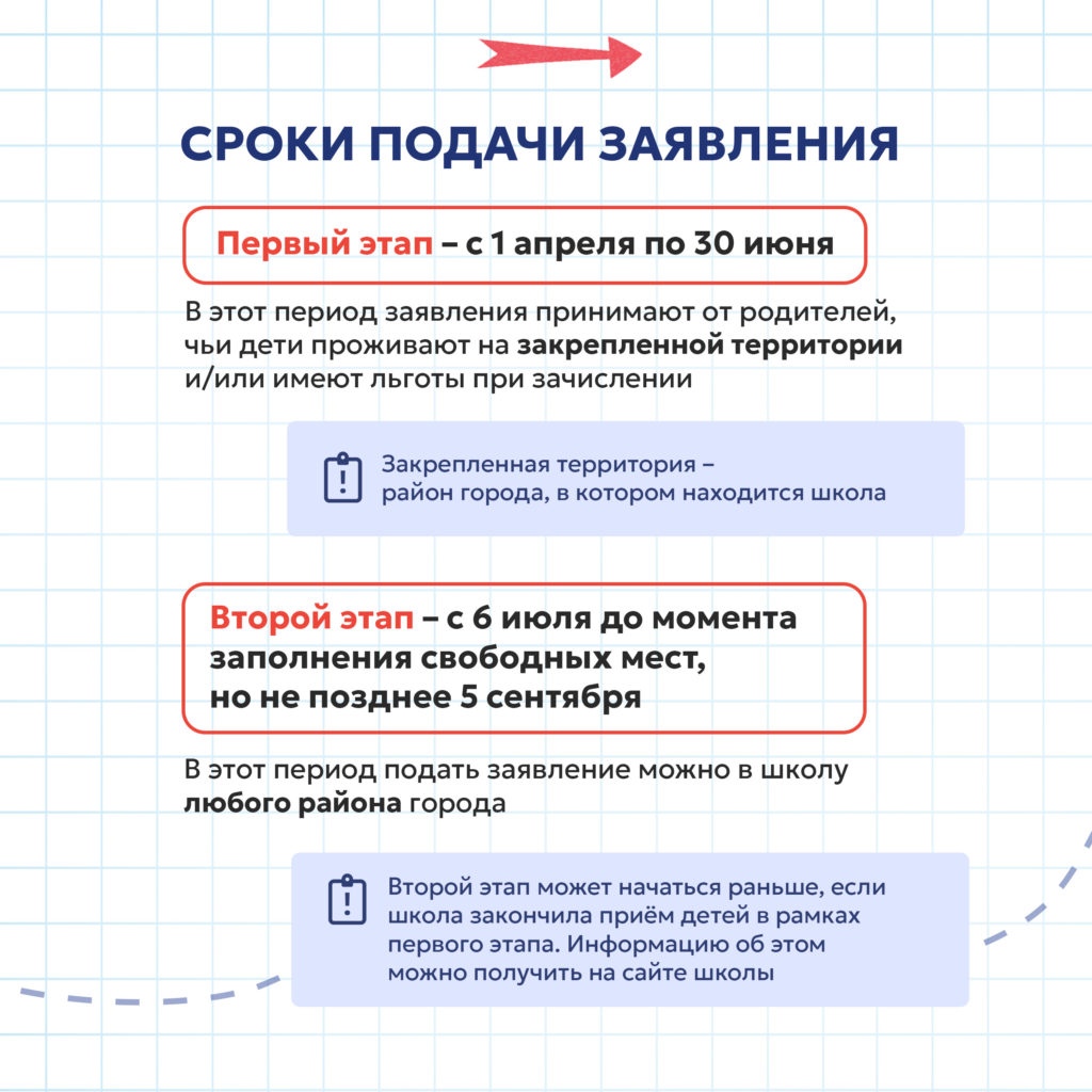 Приём на обучение в ГБОУ лицей №470. Прием в 1 класс. | СРЕДНЕЕ ОБРАЗОВАНИЕ  ВЫСШЕГО КАЧЕСТВА