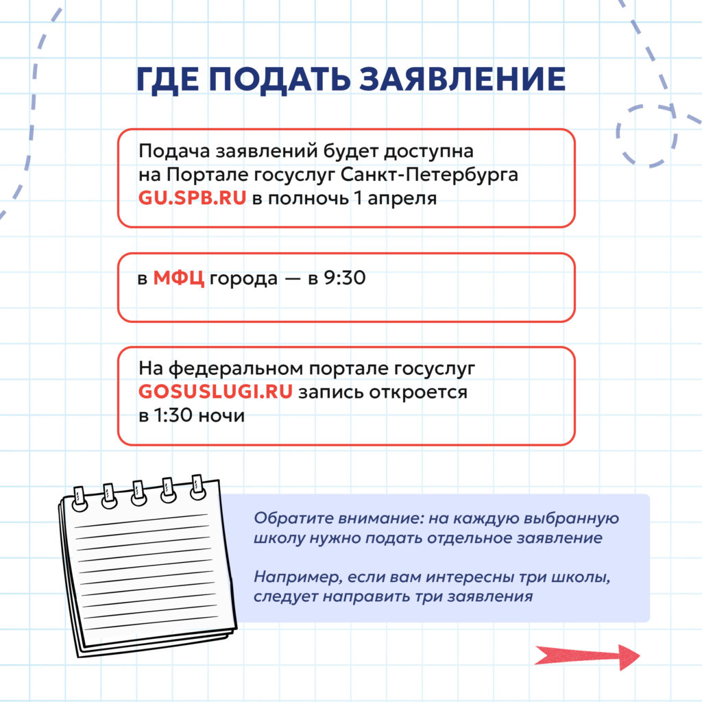 Приём на обучение в ГБОУ лицей №470. Прием в 1 класс. | СРЕДНЕЕ ОБРАЗОВАНИЕ  ВЫСШЕГО КАЧЕСТВА